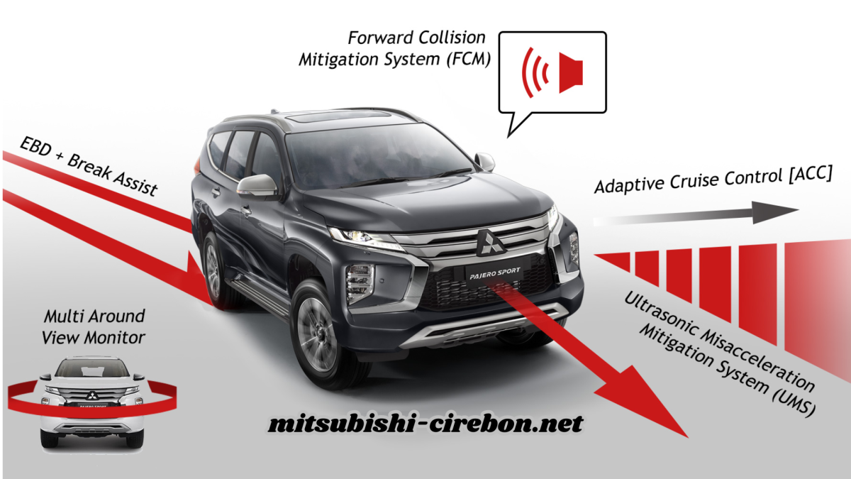 Fitur Keamanan Terbaru pada Mobil Mitsubishi 2024